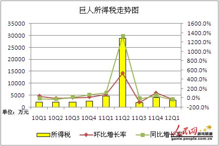 利息收入记账凭证图片_短期投资利息收入