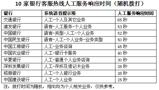 郑州银行客服电话图片