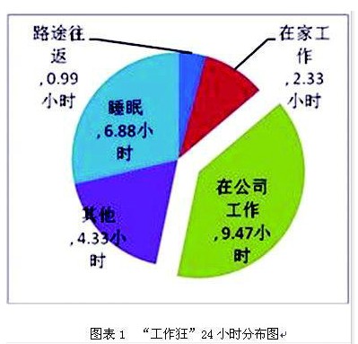 人口老龄化与深层经济压力的解决措施(3)