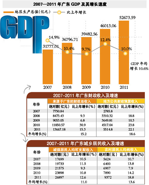 讲解gdp_中国gdp增长图(3)
