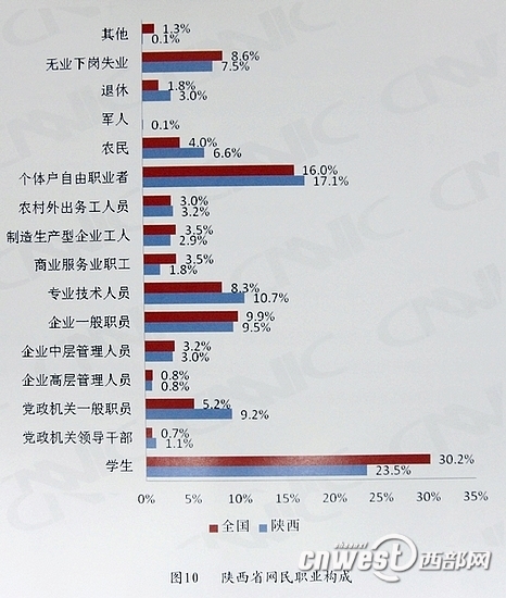 个体户人口_个体户营业执照(2)