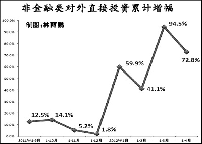 实际利用外资和gdp_利用外资图片