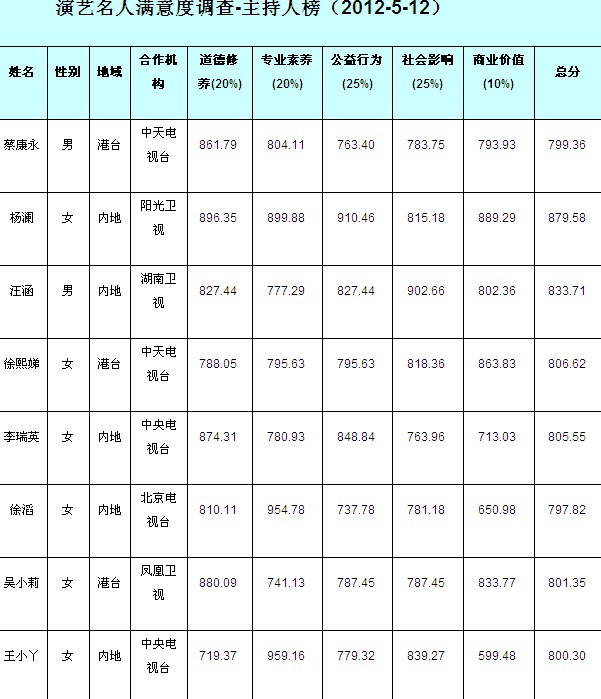 百姓人口排名_19个奖项 全县 民间设奖奖百姓 活动拟奖人员名单公布(2)