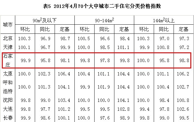 以及建的房子算gdp吗_8倍 楼市,这个新记录不知道该喜该忧(2)