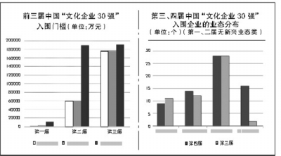 主营潜水艇地漏_主营收入税前利润率