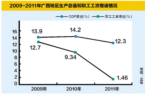 玉林在广西区内的gdp水平_玉林未来十年之内的区内排名 GDP第三,城建综合不亚于桂林(2)