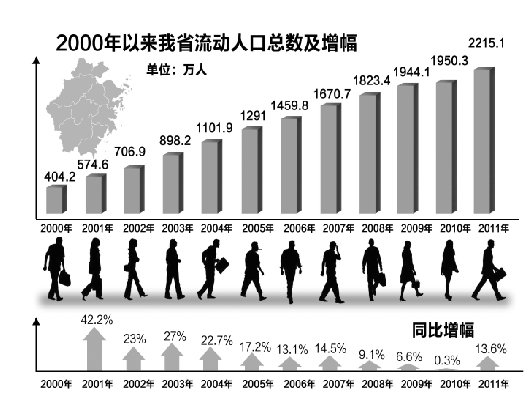 国外流动人口政策_中国流动人口发展报告发布 留守儿童身心健康值得关注(2)