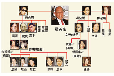 霍英东3位妻子