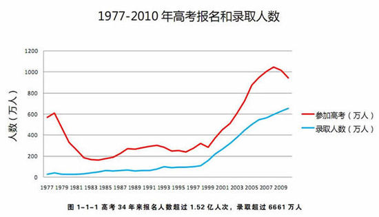 中国各省面积人口_2011年各省人口数量
