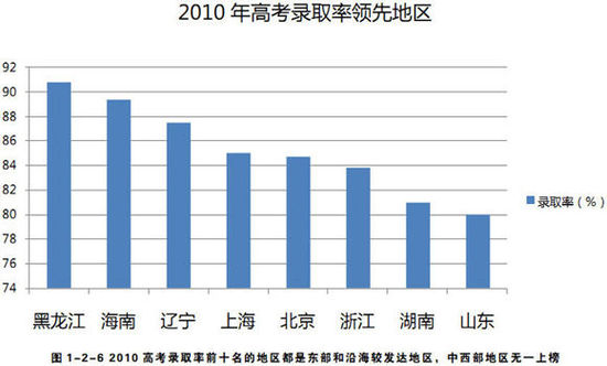 中国各省面积人口_2011全国各省人口数