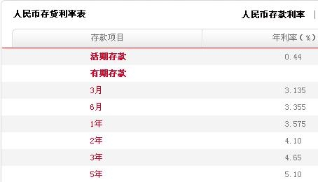 基金业务范围_基金中间业务收入