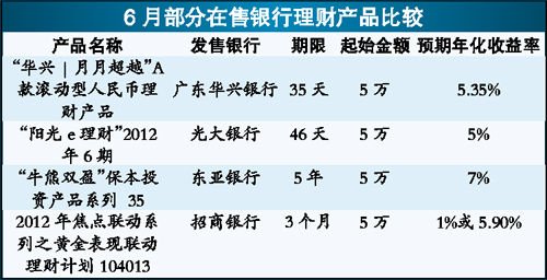 fm收音机_fm2018 商品收入