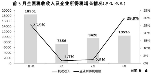 企业所得税报表模板_企业无收入企业所得税