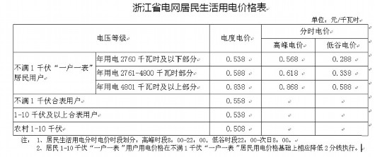 厦门阶梯电价一户多人口_厦门彩虹阶梯图片(3)