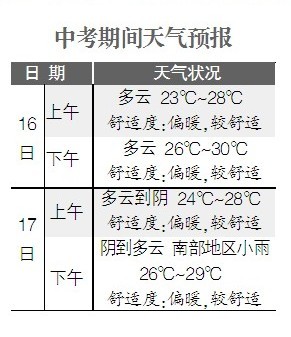 中国历年人口出生表_中国历年出生人口(3)