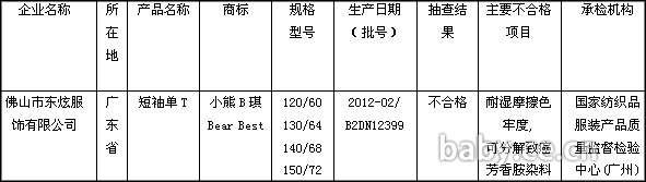 精品童裝 批發網站推薦