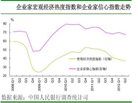 2季度宏观经济数据_2季度宏观数据点评 经济不差 为金融监管铺路(3)