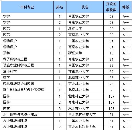 西南林業圖書館首頁_西南林業大學專業介紹_西南林業大學怎么樣