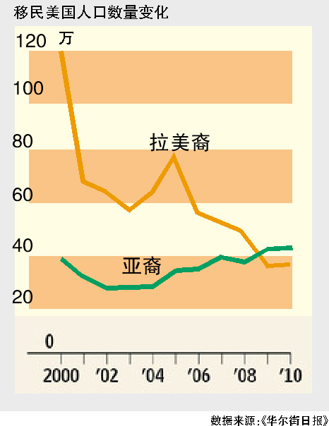 拉美国家人口排名_中国人英语能力被拉美国家赶超(3)