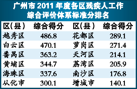 残疾人占人口比例_我国残疾人总数增加符合国际普遍规律