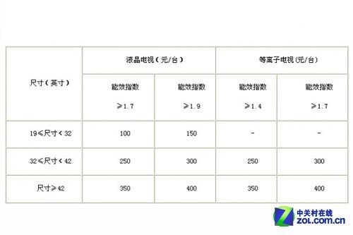 什么方法可以降低电费 6563853335320871313.jpg
