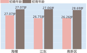 人口红利窗口_人口红利窗口正在加速关闭