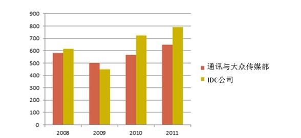 俄罗斯2021年GDP卢布_俄罗斯统计局 上半年,GDP为30.85万亿卢布 相当于中国哪个省(2)