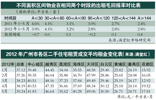 广州近五年gdp实验报告_2018年音乐产业追赶GDP之速创近5年新高 报告(3)