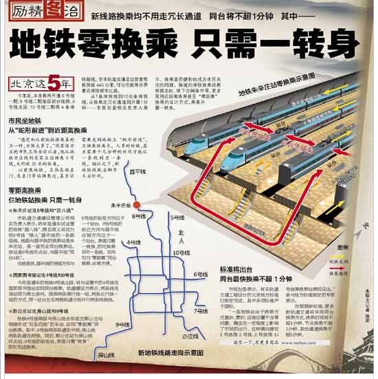 北京地铁新线路换乘弃蛇行长线 最快不超1分钟