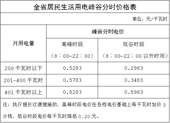 上海一户多人口电价第一阶梯_阶梯电价图片