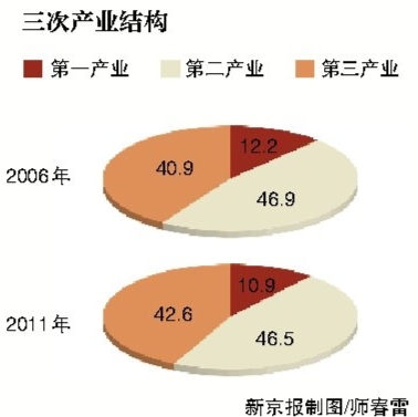 生态与人口问题_...境.保护和改善生态环境.实现人口.资源与环境的良性循环(3)