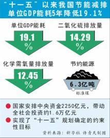 GDP减水分(2)