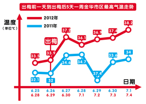 永康市在金华市的gdp排行_速看 浙江11市GDP排名出炉 还有平均工资和房价(3)