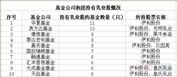 收入证明_华夏收入股票288002
