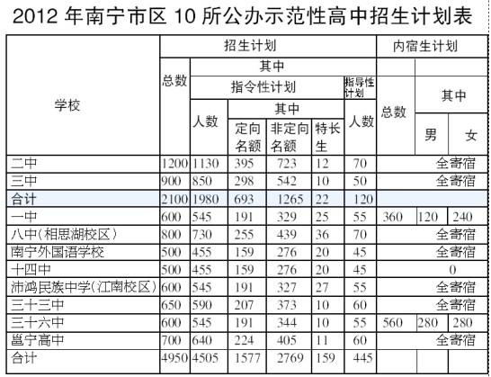 多少人口应该拥有一所高中_印度贫民窟有多少人口(2)