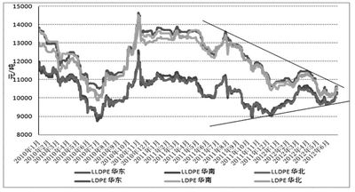 人口突变线400等值线(3)