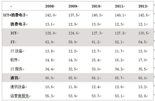 江苏移动ict_ict收入