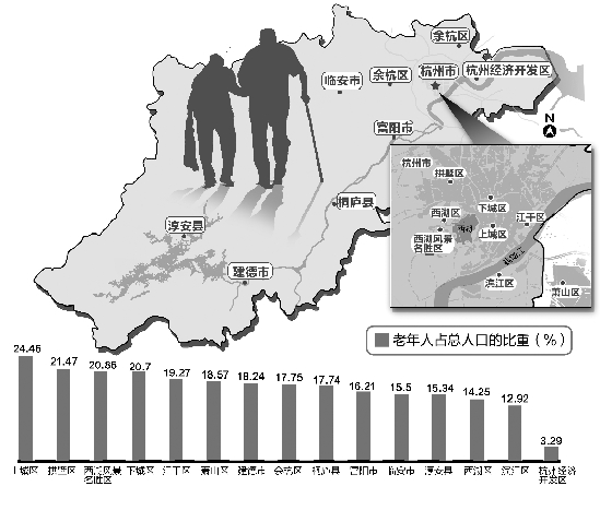 浙江省总人口数_中国总人口及老龄化人口比重分析图-中国人口危机快来了吗(3)