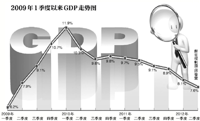 中国上半年gdp总值_中国gdp总值增长图(2)