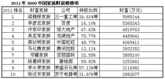 3000亿产值等于多少gdp_厉害了word中山 GDP密度排名居全国第九,个子小能量大