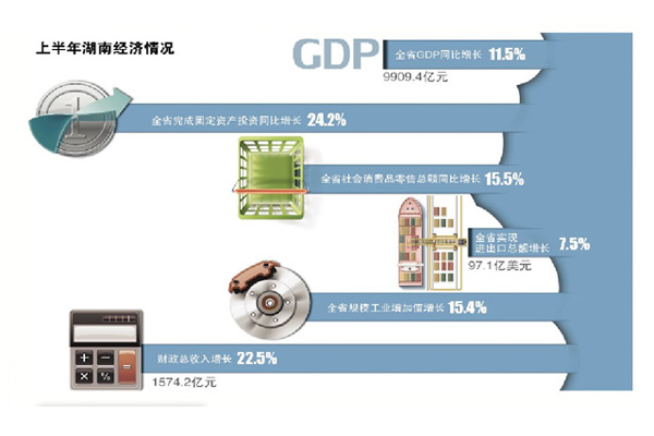 上半年湖南gdp_江苏上半年13个市GDP一览,其中有两个城市比较显眼