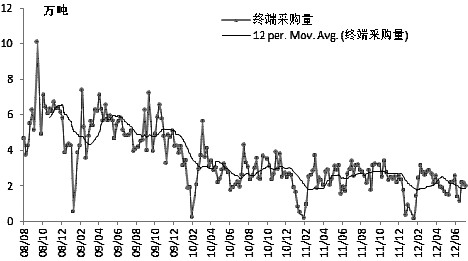 gdp 毛利_毛利侦探事务所(3)