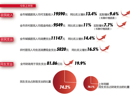 嘉兴市gdp增长率_GDP增速列全省第三 2020年嘉兴经济 成绩单 出炉(2)