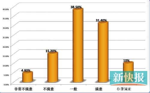 广东省gdp含不含深圳_广东省深圳公安局图片(3)