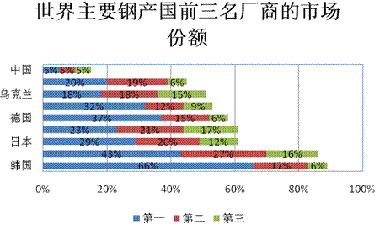 省别GDP(3)