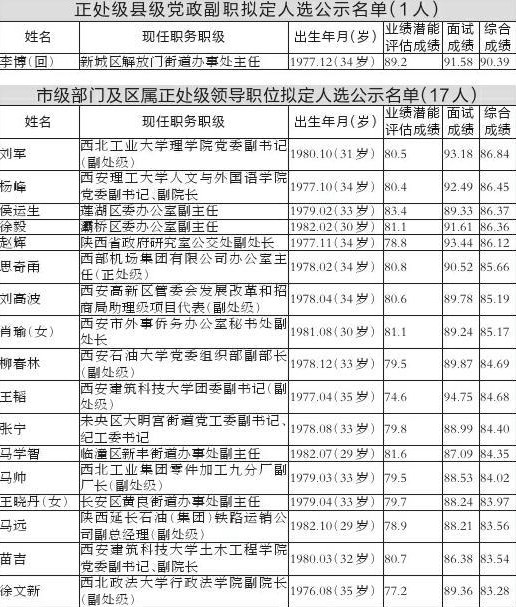 西安男性人口_西安人口密度图(2)