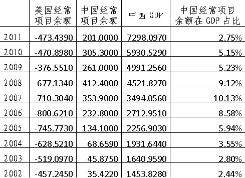 影响欧元汇率走势图_gdp对汇率的影响(3)
