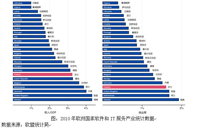 软件占gdp_中国制造业占gdp比重