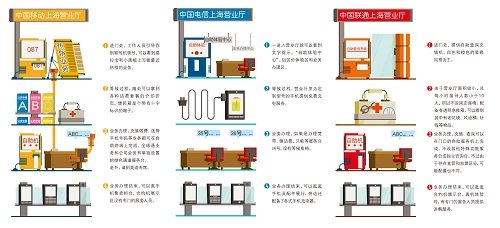 哪家套餐最划算 三大电信运营商该用谁的号?