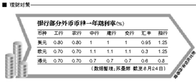 外币存款利率下调该咋办_新闻中心_中国网